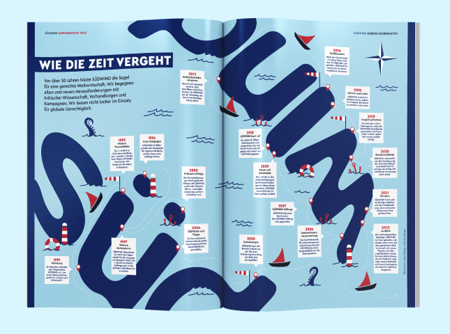 Von twotype design gestaltete Infografik in einer Publikation des Südwind-Instituts aus Bonn