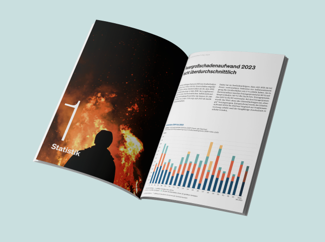 Statistik "Feuergroßschadenaufwand 2023 leicht überdurchschnittlich"