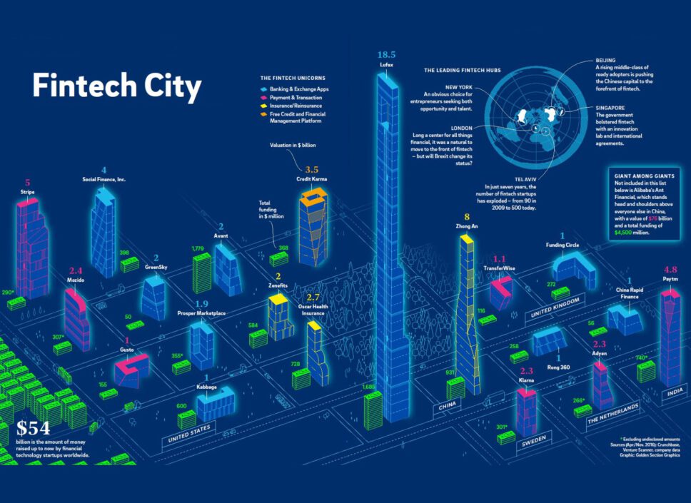 Von der Agentur twotype design entworfene Infografik zur Fintech City