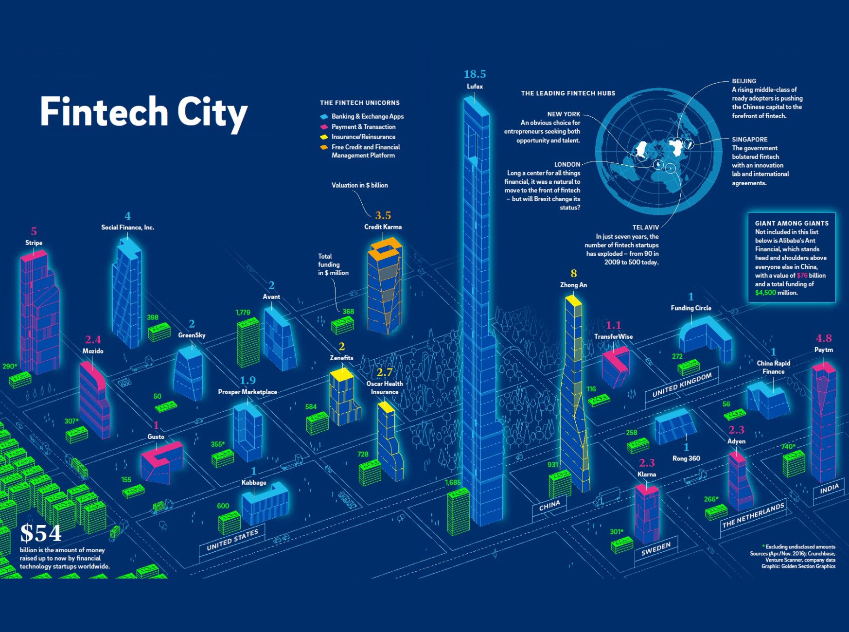 Von der Agentur twotype design entworfene Infografik zur Fintech City