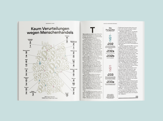 Eine Doppelseite mit einer Infografik