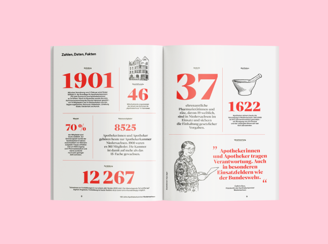 Eine Doppelseite aus dem Magazin für das Apothekerkammer Niedersachsen Jubiläum