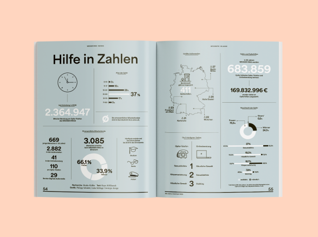 Eine Doppelseite mit Infografiken